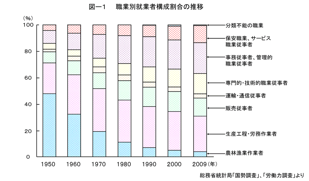 表