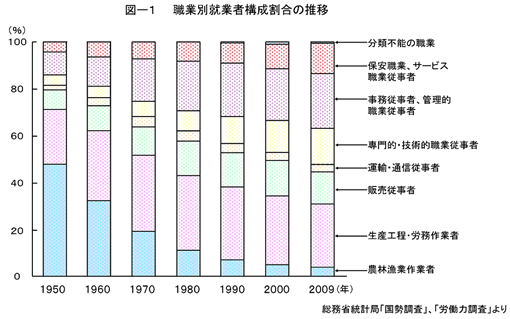 表