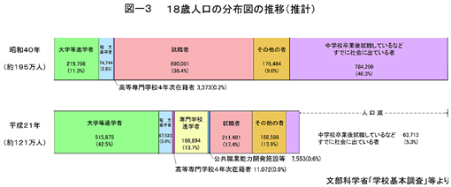 表