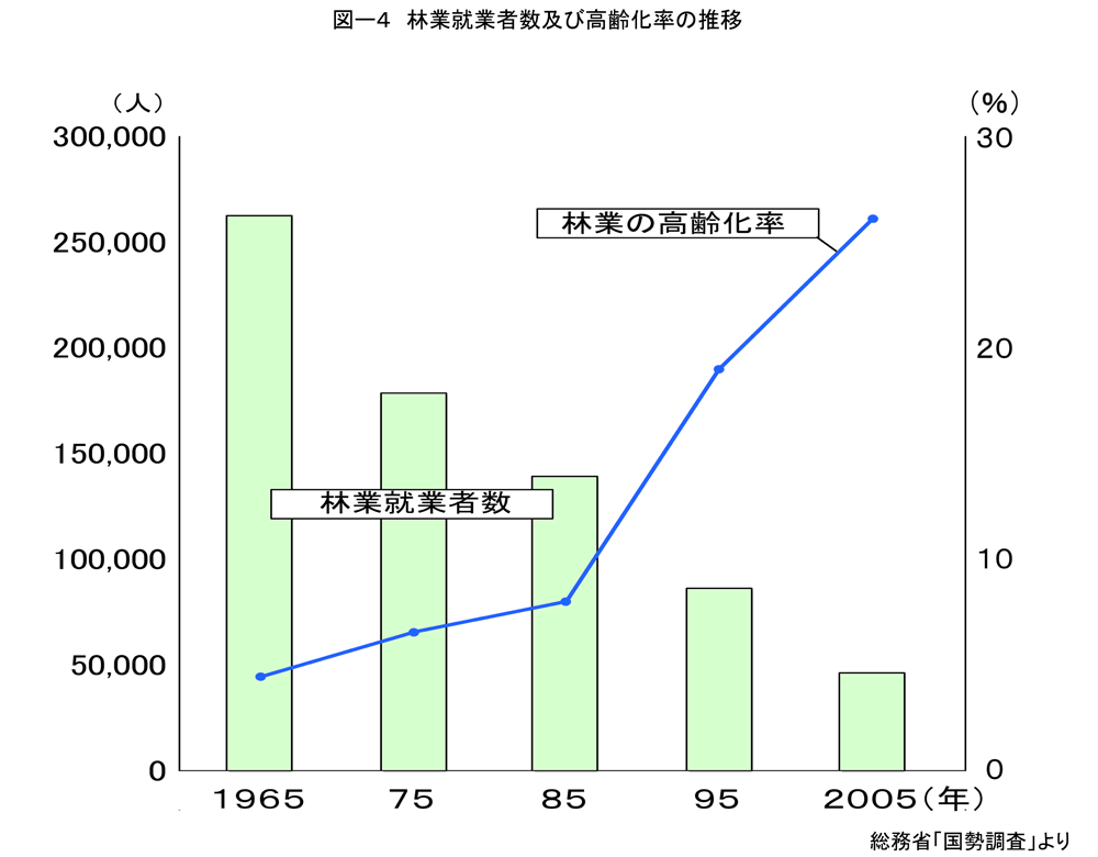 表