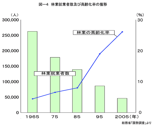 表