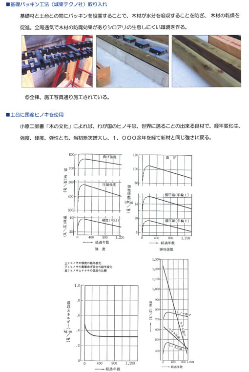 アーバンプレイスの建物耐用年数