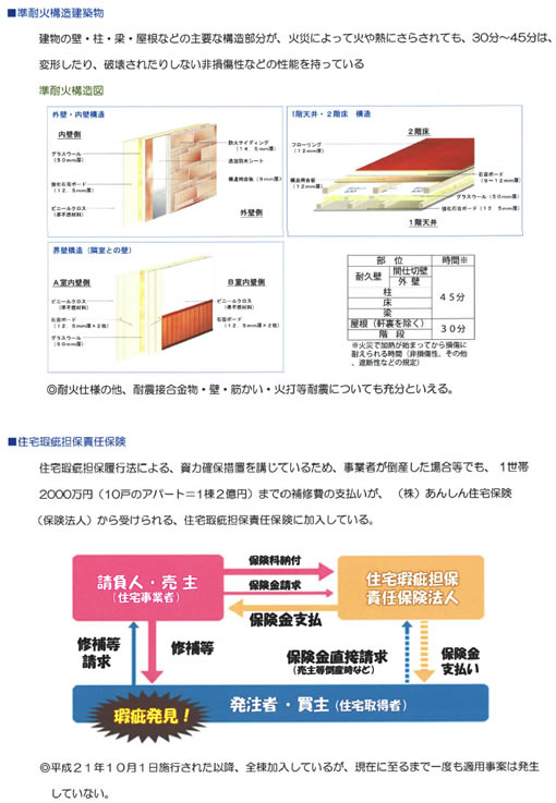 アーバンプレイスの建物耐用年数