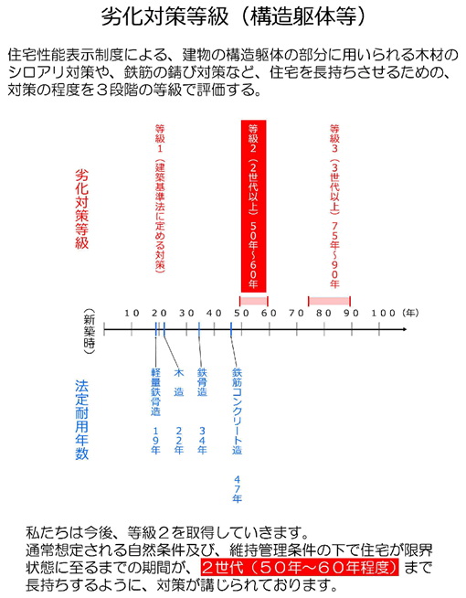 都心5区年齢別人口構成・都心5区増加人口年齢別内訳