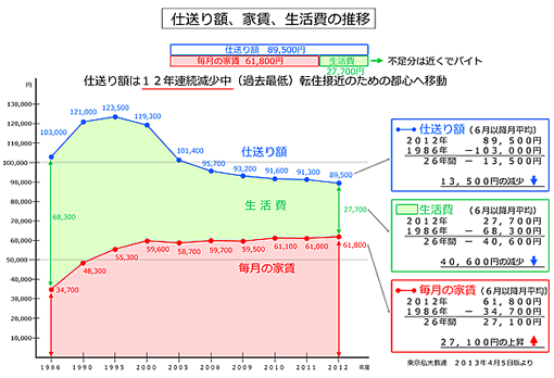 表