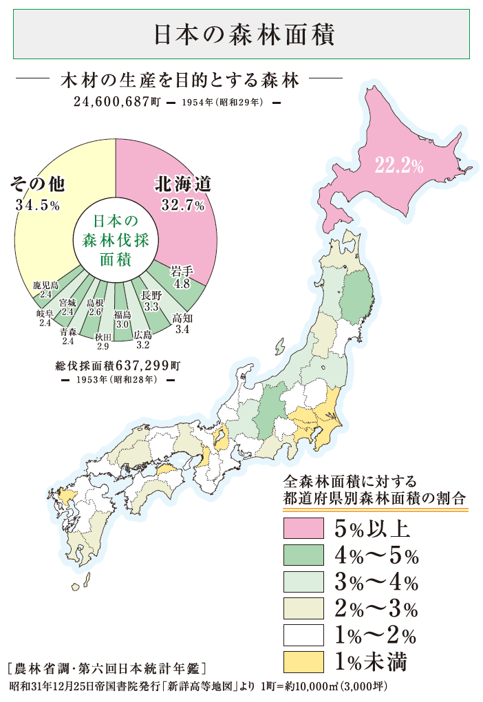 日本の森林面積